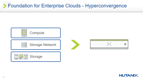 Foundation for Enterprise Clouds - Hyperconvergence